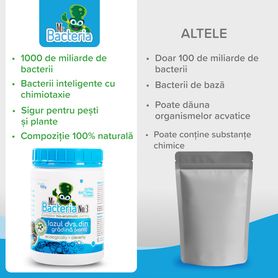 Curățător bioenzimatic pentru IAZURI şi LACURI (vara) 500g
